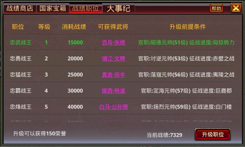 风云天下OL3.0桃园结义版本新增战绩职位 风云天下OL3.0桃园结义版本新增战绩职位