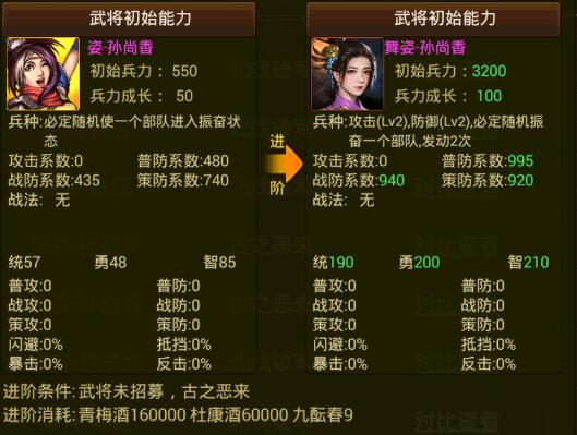 《风云天下OL》舞姿·孙尚香进阶途径 《风云天下OL》舞姿·孙尚香进阶途径