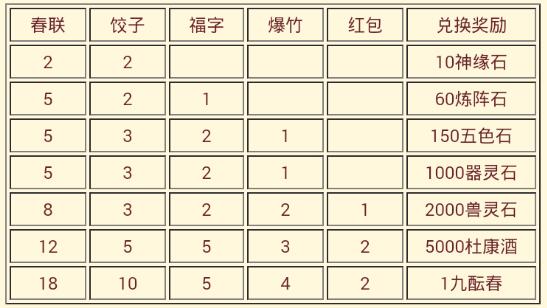 《风云天下OL》的置办年货喜迎新年活动奖励兑换图示 《风云天下OL》的置办年货喜迎新年活动奖励兑换图示