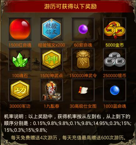 《风云天下OL》五折游历活动奖励 《风云天下OL》五折游历活动奖励