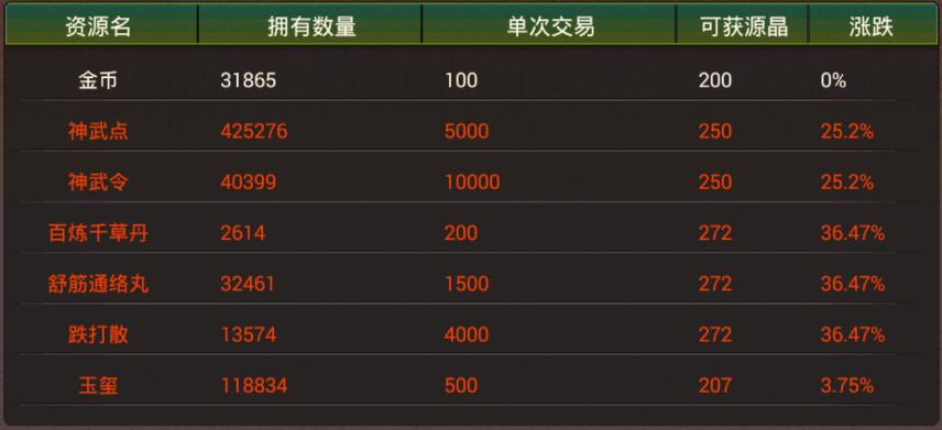 风云天下OL的资源中心 风云天下OL的资源中心