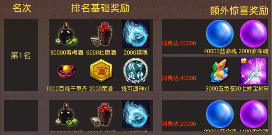 风云天下OL单服消费排名奖励 风云天下OL单服消费排名奖励