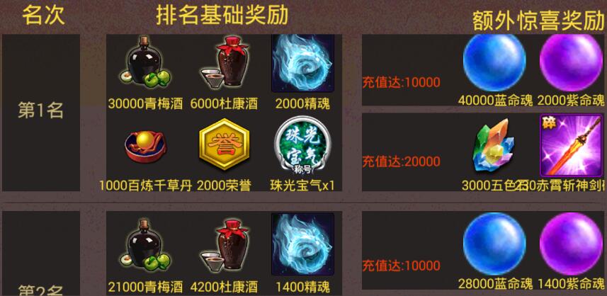 风云天下OL单服充值排名领豪礼活动奖励界面 风云天下OL单服充值排名领豪礼活动奖励界面