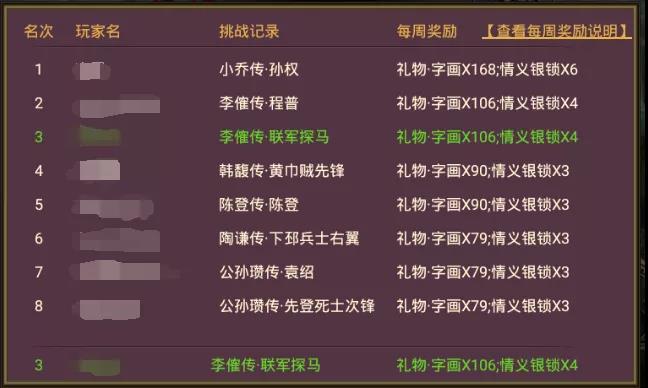 过关斩将困难模式排名 过关斩将困难模式排名
