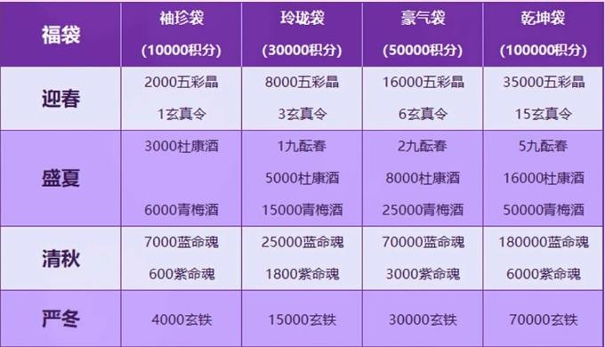 风云天下OL2023年周年福袋活动 风云天下OL2023年周年福袋活动
